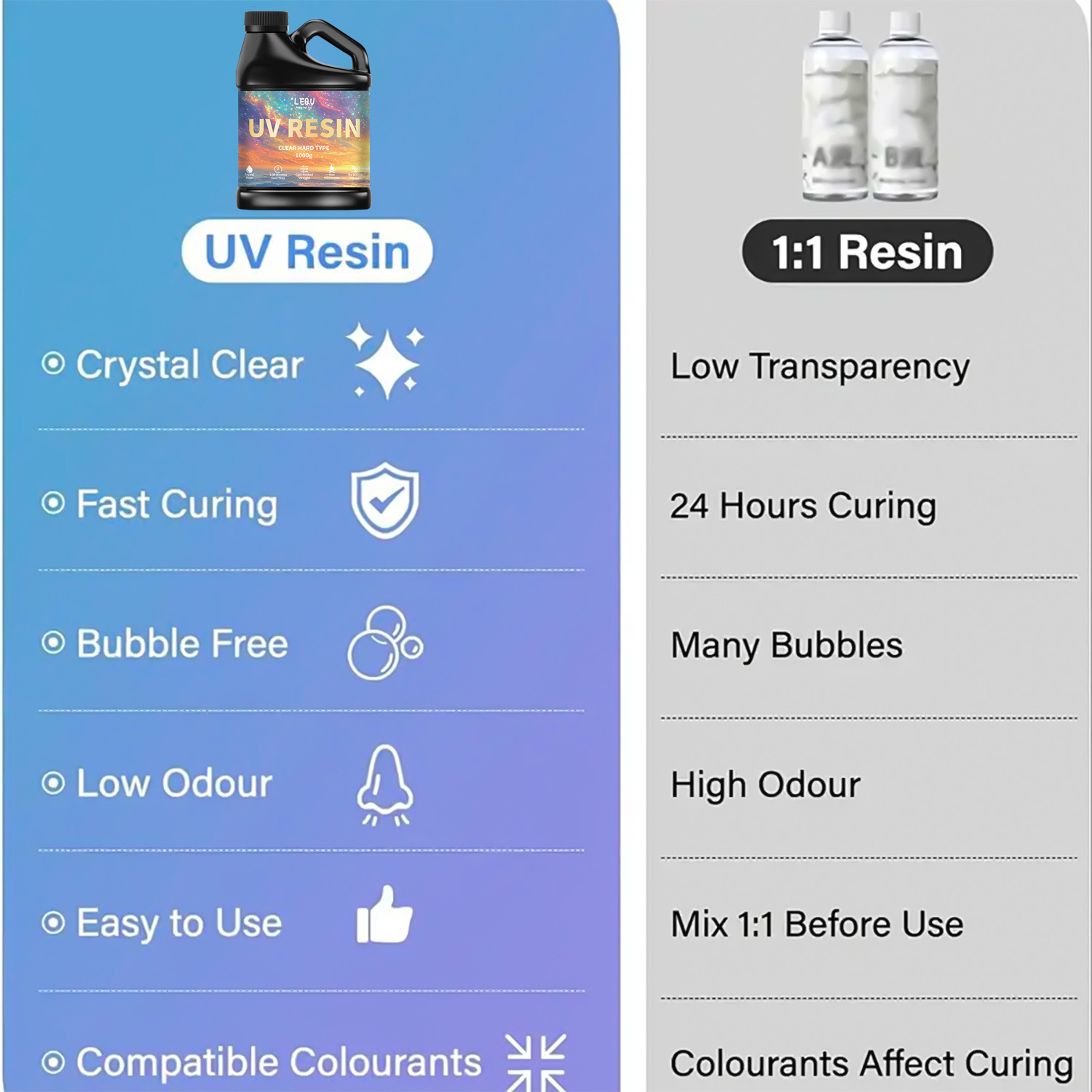 Żywica epoksydowa UV 100/200/5 – Resin Art Supplies recenzja i cena